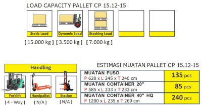 cp1512info